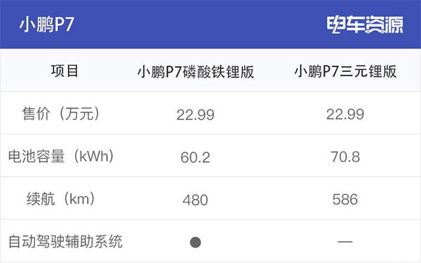 為何眾多車企都開始熱衷于磷酸鐵鋰電池？