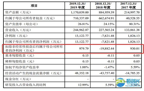 最近中國的軟包一哥又有大事發(fā)生